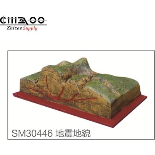 Geography teaching geomorphology landform model