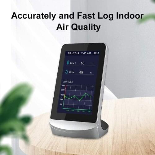 Indoor CO2 Meter, Temperature and Relative Humidity Carbon Dioxide Detector, LED Air Quality Monitor, NDIR Channel Sensor