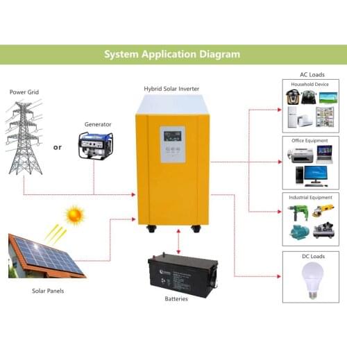 Whole House 220V 3000W Portable Solar Power Generator Running Solar Power System for Home solar systems
