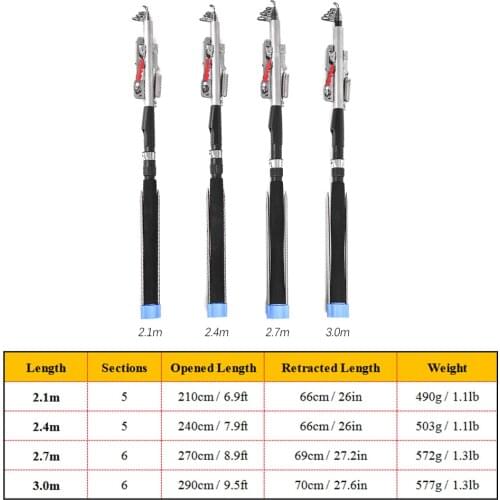 LEPAN Fishing Rods
