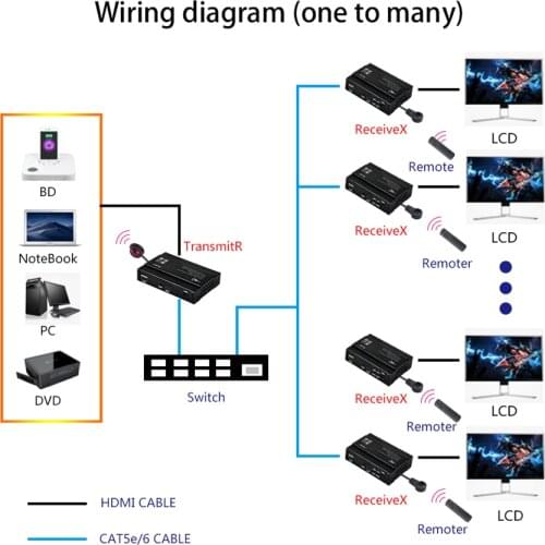 Mirabox 4K HDMI-compatible Extender over Cat6 Up to 100m Support PoE IR and RS-232