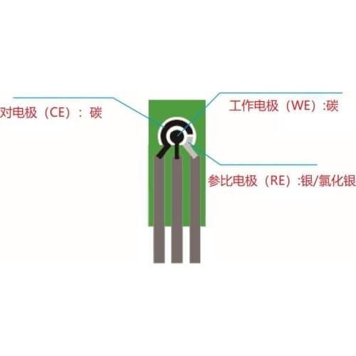 Screen Printed Carbon Electrode and Its Connector, Flexible Wearable Electrode
