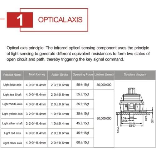 YYDS Gateron Optical Switch Interchange Optical Switch Mechanical Keyboard SK61 SK64