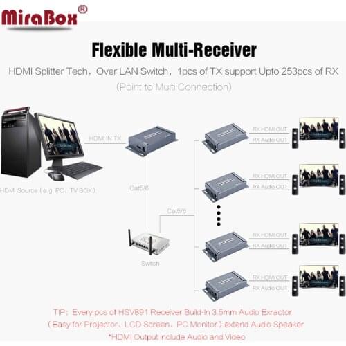 HSV891 TCP IP HDMI Extender 1 Sender N Receiver 100m 200ft TX RX 1080P Over Cat5e/6 STP UTP Cable rj45 HDMI Extender Over IP