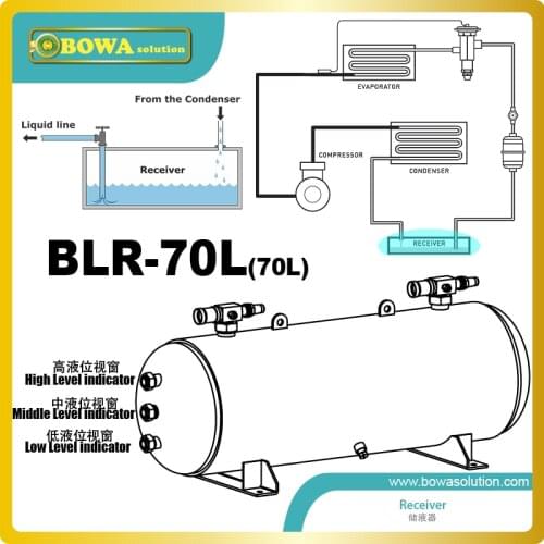 70L receiver with 3-levels indicator and rotalock valves of inlet and outlet is great choice for fluorine pump air conditioners