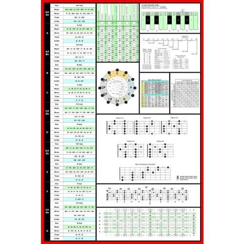 Music Theory guitar Chords Art Silk Poster Print 24x36inch