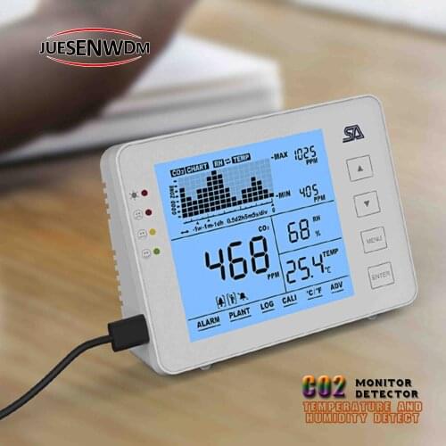 Gas Analyzers JUESENWDM China