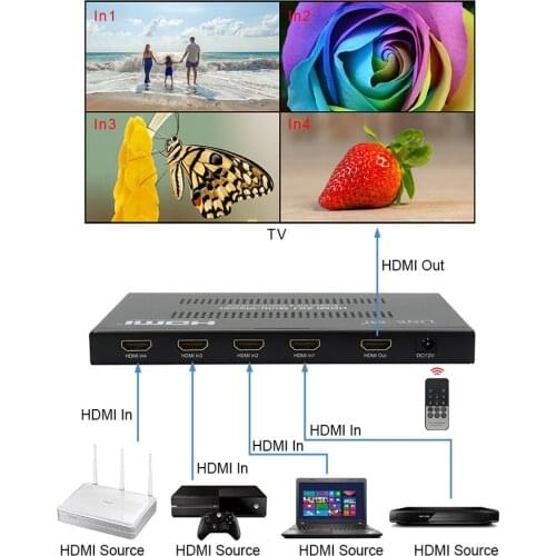 LINK-MI 4x1 Multiviewer Seamless Switcher Support 12 display modes with Audio Remote Control 1080p 4 in 1 out HDMI Switch