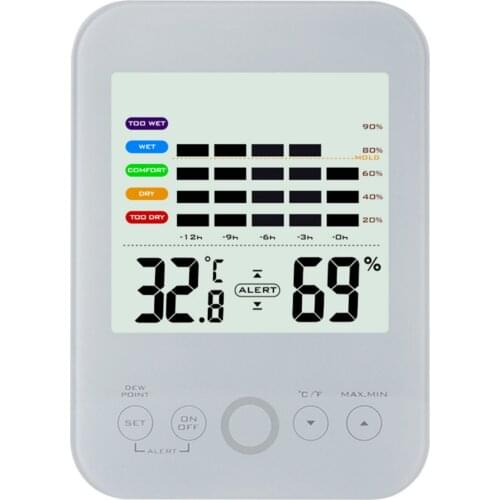 GAOSUO Analyzers
