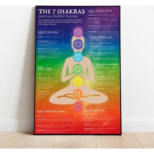 Chakra Diagram Canvas Poster Chakras-Modern Crystal and Chakra Yoga Spiritual Artwork, Reiki Infographic, Energy Healing Medicin