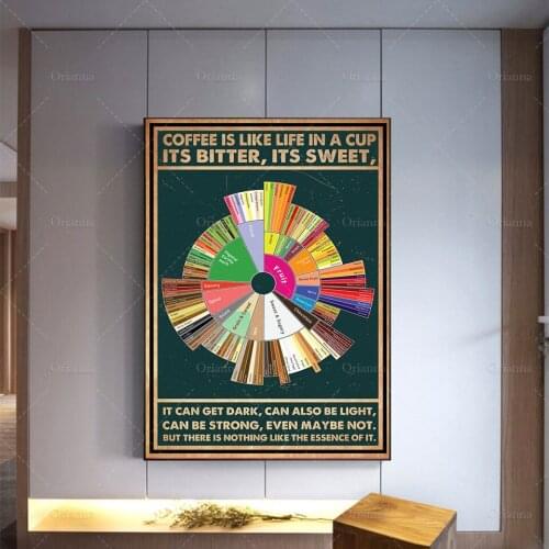 Orianna Wall Paintings For The Kitchen