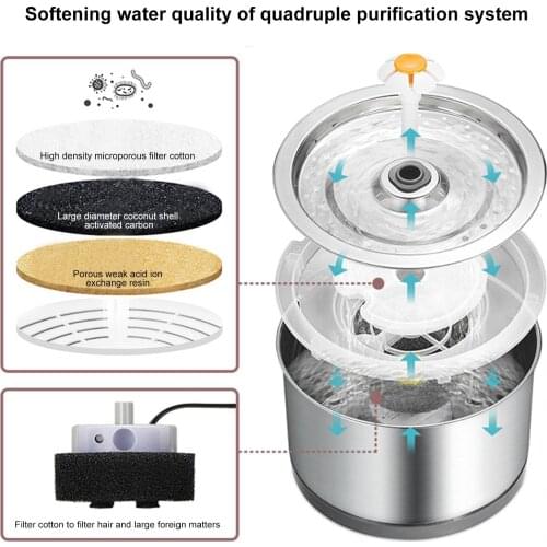 2.5L Pet Water Dispenser Stainless Steel Anticorrosive with Blue LED Night Light Automatic Drinking Fountain for Cats and Dogs