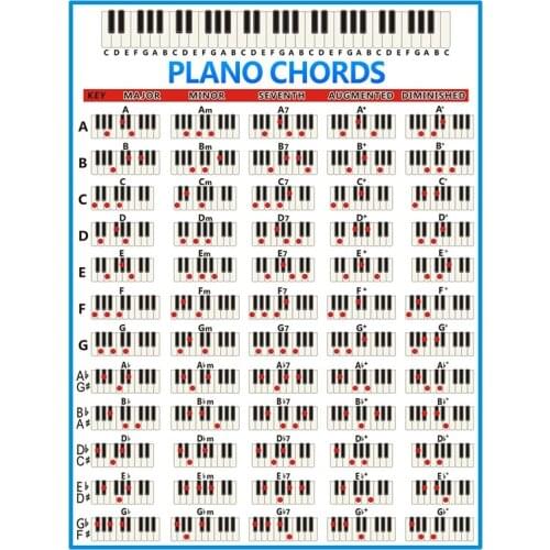 Piano Chords Chart Key Music Graphic Exercise Poster Stave Piano Chord Practice Chart 88-Key Beginner Piano Fingering Chart Big