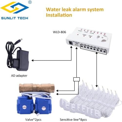 Smart Home System Water Leakage Sensor Alarm Detector 2pcs DN25 Brass Valves Water Leak Detector For Household Kitchen Security