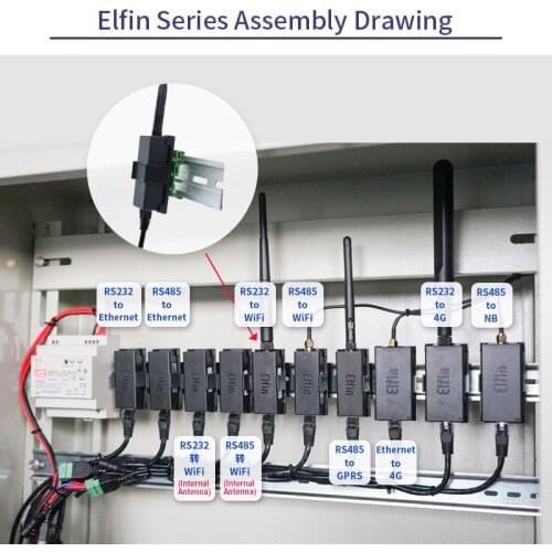 HF Elfin-EG10 Serial Port RS232 to GPRS Device Server Module Support TCP/IP Telnet Modbus TCP Protocol Data Transfer Via GPRS