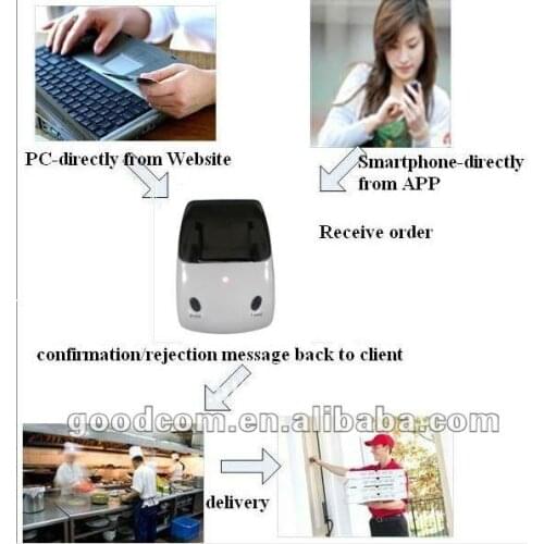 Goodcom Pocket Printer GT4000S with 2 Keys for Online Food Ordering
