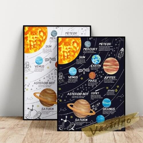 Solar System Eight Planets Art Prints Poster Earth Venus Jupiter Mercury Mars Saturn Canvas Painting Living Room Wall Decor Gift