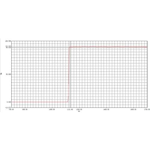 LP1120 coated long wave pass lens filter infrared high permeability diameter 25.4*4mm
