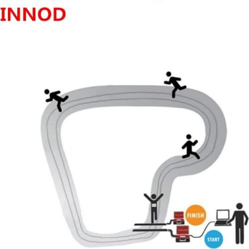 Ultrarfid Safety And Security Products