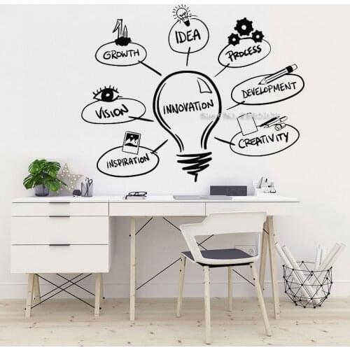 Innovation Idea light bulb Vinyl Mural Wall Decal Lamp Development Process Office Wall Decor Stickers Excitation Posters LC1559