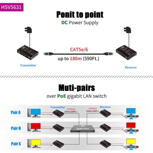 Mirabox KVM Extender over IP 4K Low Latency 50ms HDMI Extender with USB2.0 Hub Share a Switch with Other Network Device