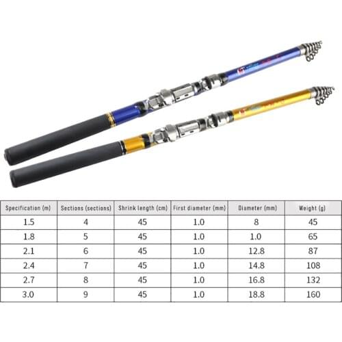 Rock Fishing Rod High Heat Dissipation Soft Tail Guide Sea Pole Mini Long Shot Ocean Lake FRP Fishing Rod 1PC