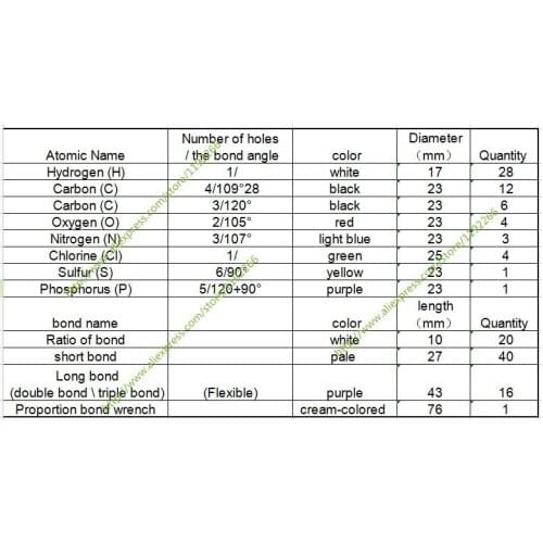 Wholesale 23mm molecular models,organic chemistry molecular model kit with box,Chemistry teaching supplies,DLS-23136