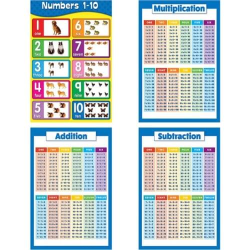Number 1-10 Childrens Wall Chart Educational Maths Educational Learning Poster Charts Addition Tables Sums Numeracy Childs Poste
