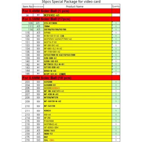 36Pcs/set Graphics Card Stencils BGA Reballing Stencil for NVIDIA/ATI Video Chip K92C