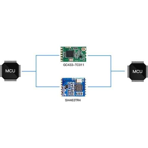 SI4463/SI1061 Wireless Radio Frequency Module GC433-TC011 433MHz Wireless Data Transmitter and Receiver Module Board