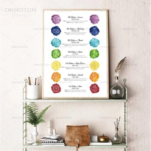 Chakra Art Print Seven Chakras Poster Home Wall Decor Chakra Yoga Meditation Watercolor Art Canvas Painting Picture Decoration