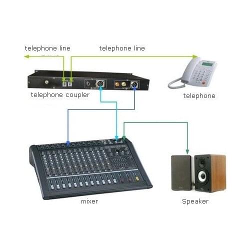 12-way mixer + 4-way telephone coupler
