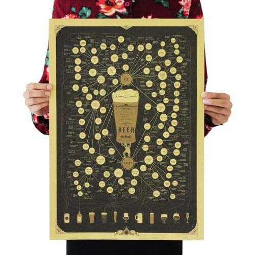 Vintage Style Poster Wall Sticker Beer Figure Decoration Kraft Paper Poster Bar Home Wall Decor Room Decorative Paintings