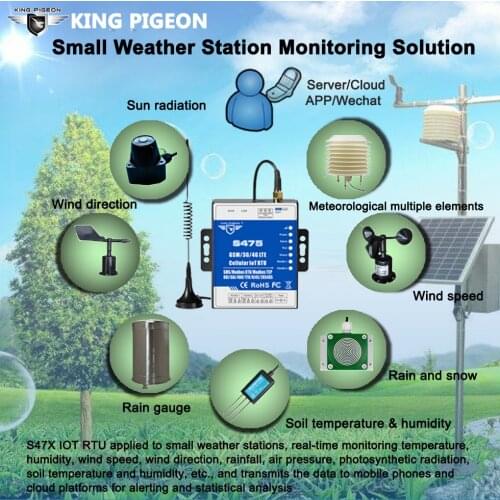 Small Weather Station Monitoring Solution Cellular IoT Applications