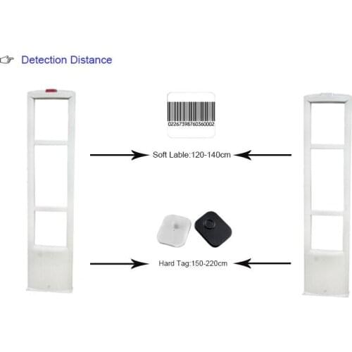 Factory Direct Sell 8.2mhz EAS RF Security alarm System HR101-C (PCB 3920) Anti-theft eas security gate for supermarket