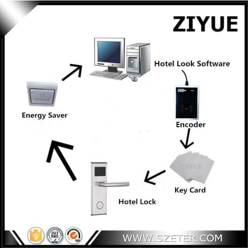 Electronic Smart RFID Hotel Door Lock System Free Management Software (1 Lock, 1pc Encoder , 5pcs Cards, Software)