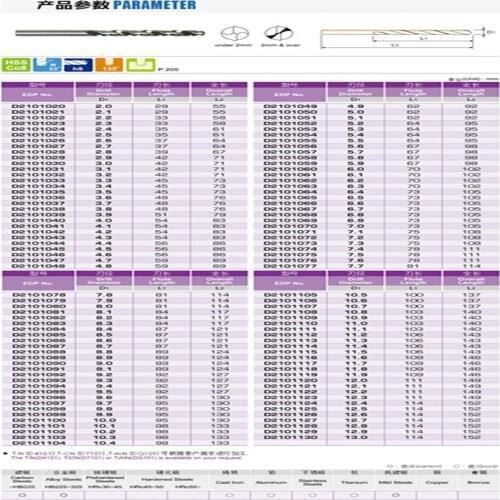 5PCS YG-1 HSSCo8 D2101 Stainless steel professional twist drill D6.6-10.0