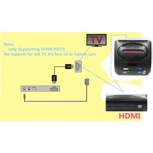 2019 Newest HD Video 16bit Game Console High definition HDMI TV Out For SEGA MEGA Drive Russia with 55 classic games