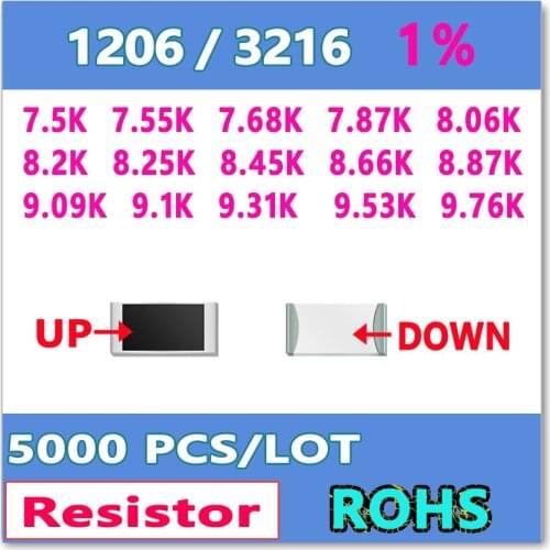 JASNPROSMA OHM 1206 F 1% 5000pcs 7.5K 7.55K 7.68K 7.87K 8.06K 8.2K 8.25K 8.45K 8.66K 8.87K 9.09K 9.1K 9.31K 9.53K 9.76K smd 3216