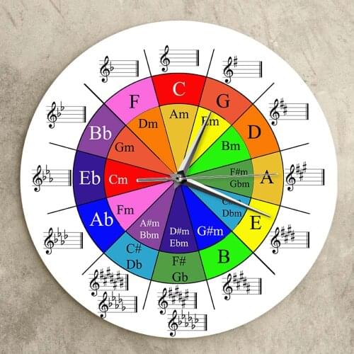 Circle Of Fifths Music Theory Wall Clock The Wheel Of Harmony Music Theory Wall Clock Modern Art Music Classroom Decoration Gift