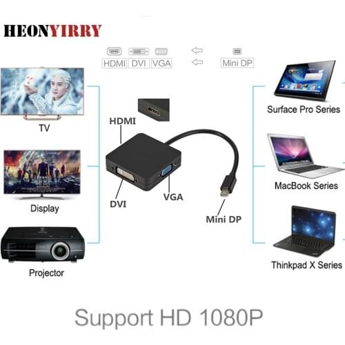 HEONYIRRY DP Cables