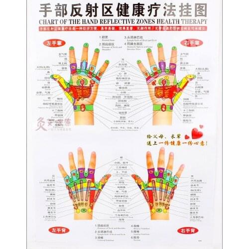 Chart of the hand reflective zone health therapy Massage acupuncture acupoints in Chinese-English 68*48cm Waterproof free ship