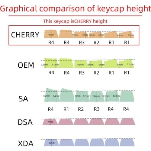 137Keys Custom MIZU Keycap PBT Dye Sublimation Cover for MX Switch 61/64/68/71 N0PB