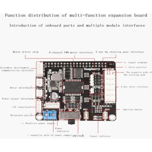 Raspberry Pi 4th Generation Type B Expansion Board Servo Raspberry Pi 3b+ Development Board Programming Robot Accessories