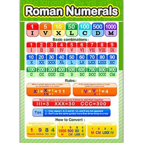 12PCS Educational Posters Waterproof School Classroom Decor UV Paper English Letter Addition, Subtraction, Multiplication