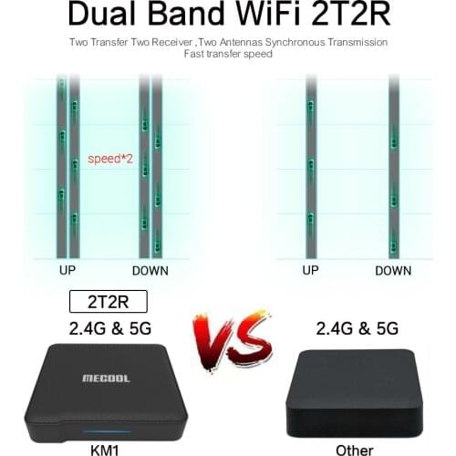 2PCS /LOT KM1 TvBox Smart Andriod 9.0 pie ATV Amlogic S905X3 4G 32G 64G TV Box 2.4G&5G 2T2R WiFi Bt 4.2 Youtube Set Top B