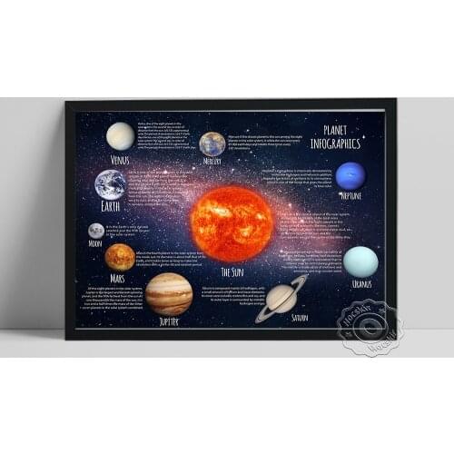 Cosmos Space Lengthways Poster, Solar System Planet Introduce Wall Stickers, Galaxy Starry Sky Wall Art, Astronomy Decor Gift