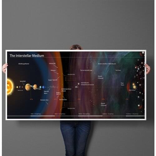 Interstellar Medium of the Solar System Education Posters Polular Science Canvas Painting Poster Print Wall Art Home Decor