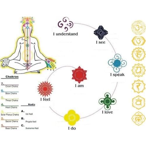 40Pcs Copper Orgonite Sticker Tree Life Energy Tower Pyramid Epoxy Resin Crafts F3MF