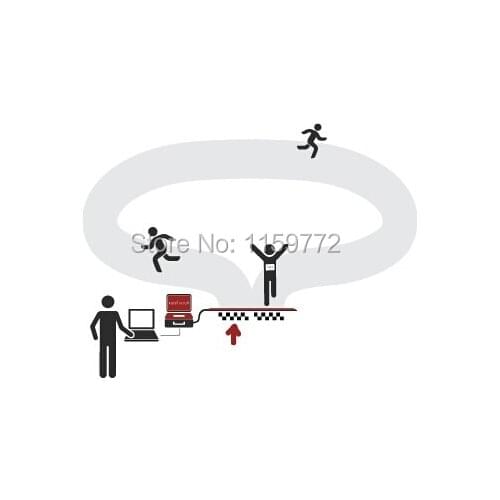 Uhf rfid chip timing system 4 ports USB&TCP/IP(RJ45) long range rfid ultra reader/floor or panel antenna/stick tag/free software